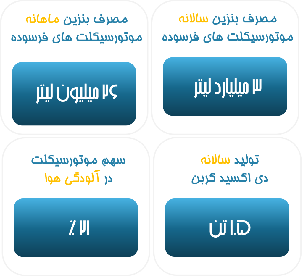 سهم آلایندگی موتورسیکلت های فرسوده